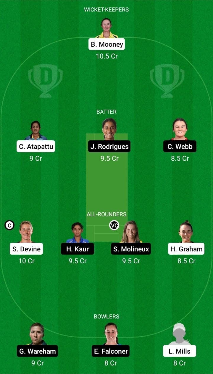 Ps W Vs Mr W Dream11 Prediction 13th Match Womens Big Bash 2021 