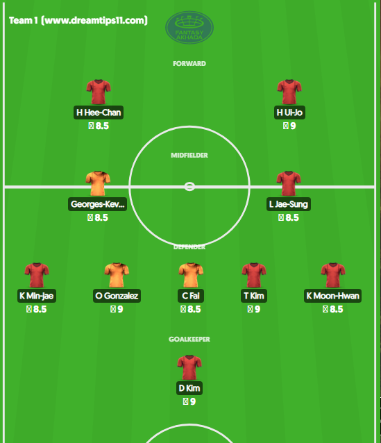 Korea Republic Vs Cameroon Dream11 Fantasy Soccer Today Match Prediction Team